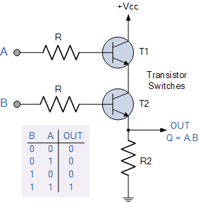 AND gate implementation.