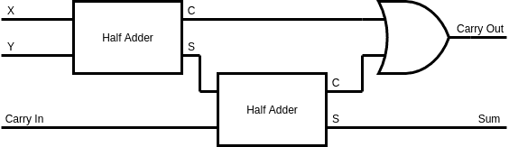 Full adder.