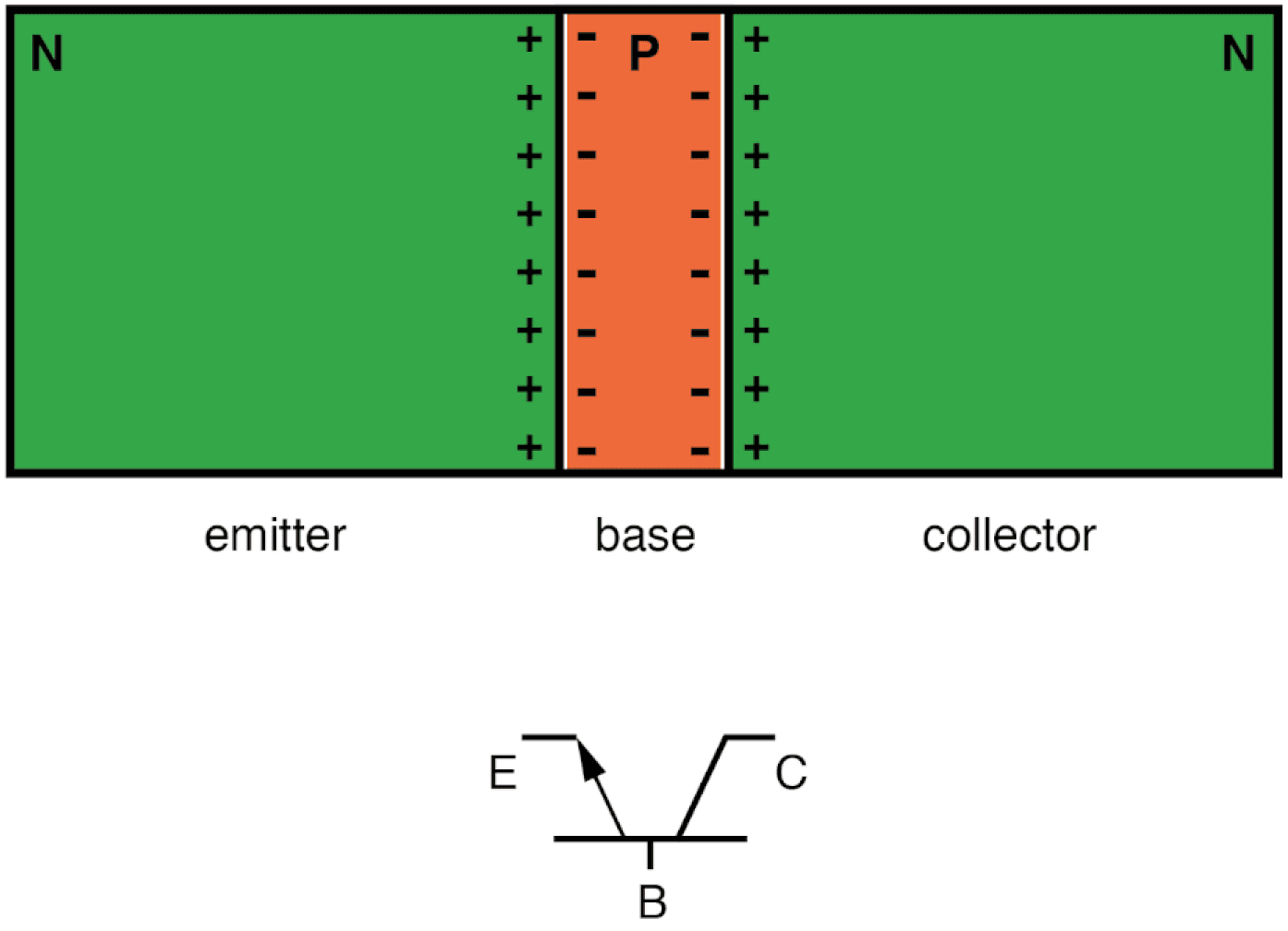 npn transistor