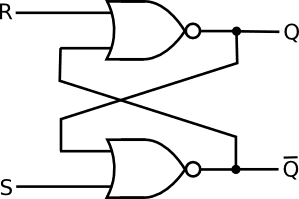 S-R latch implementation.
