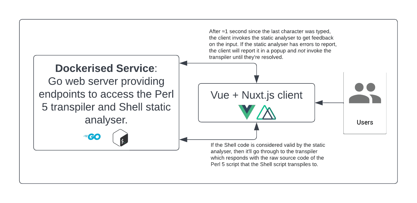 Transperler architecture.