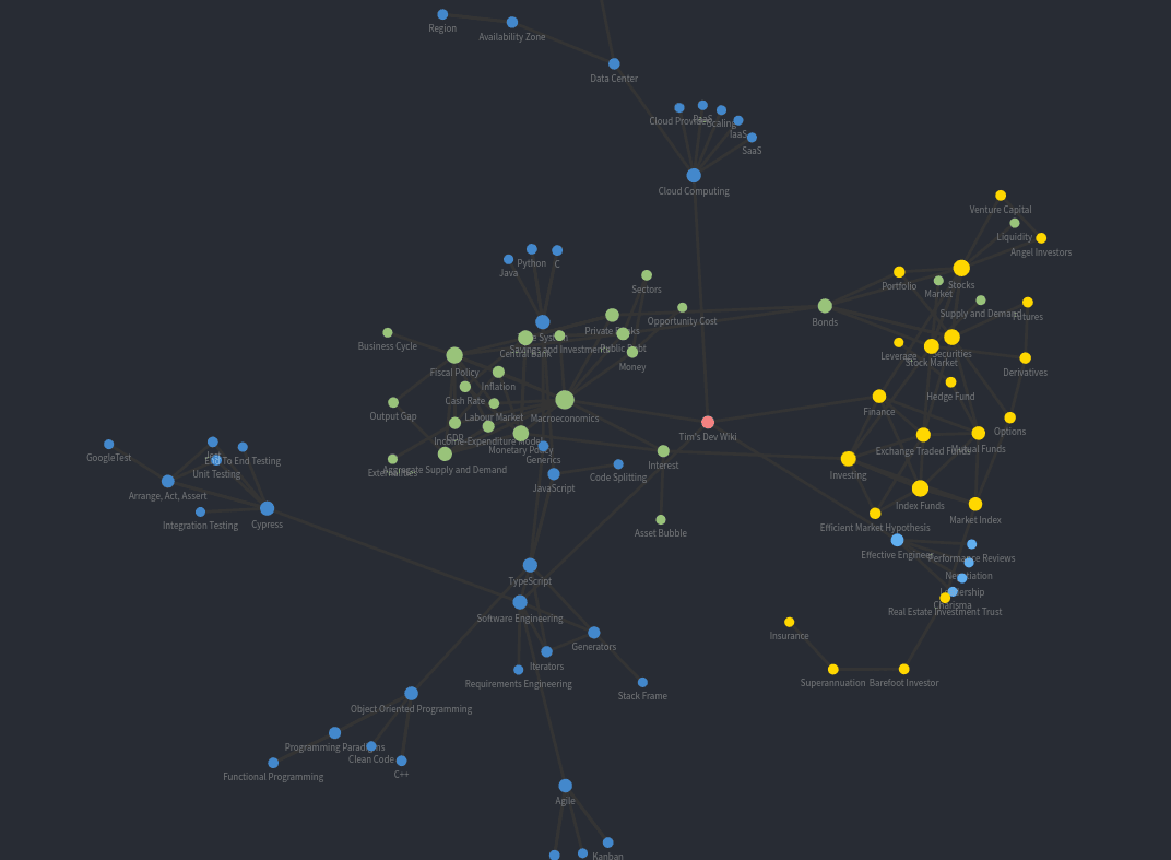 Digital Garden - Developer Wiki thumbnail