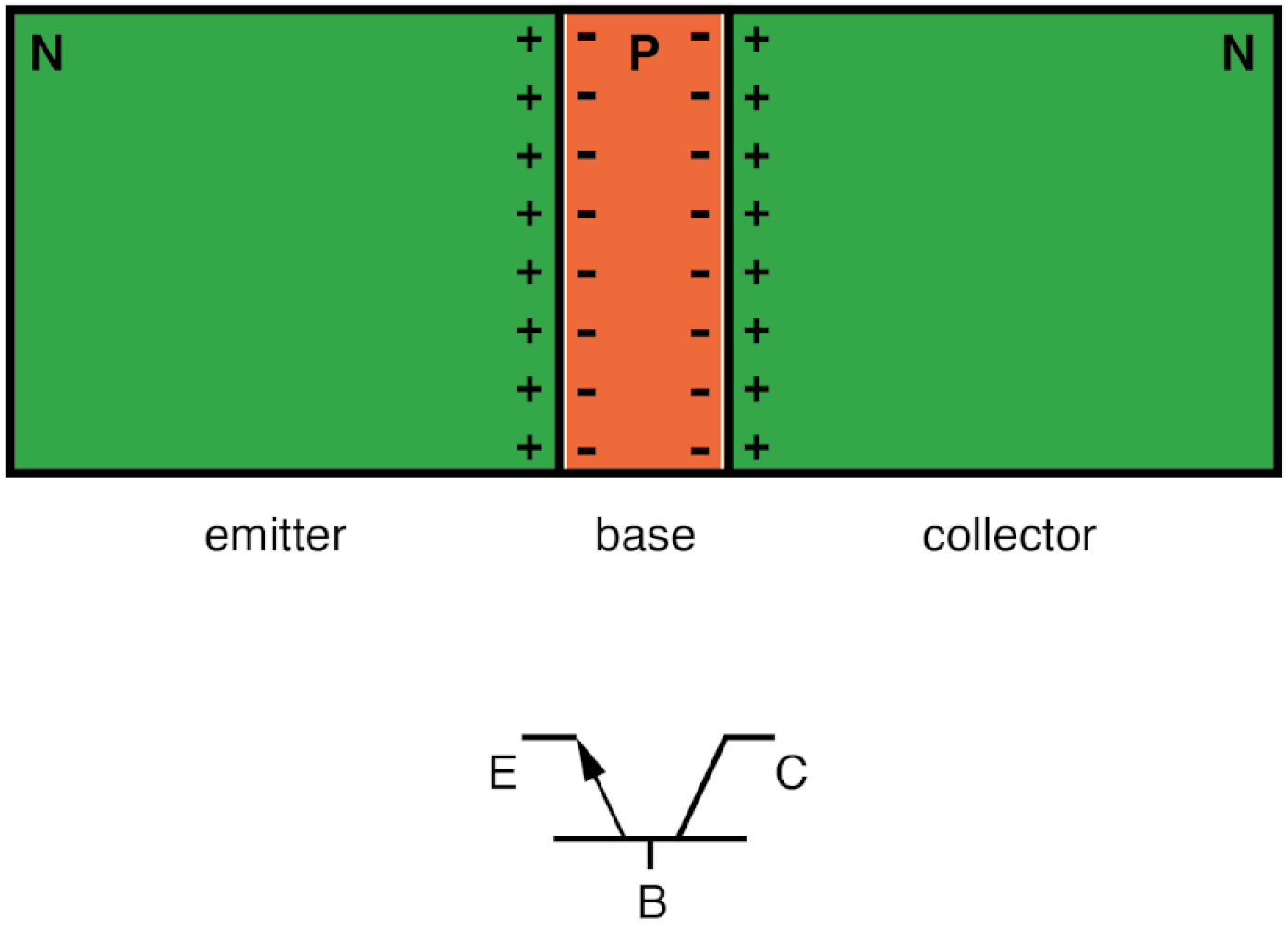 npn transistor