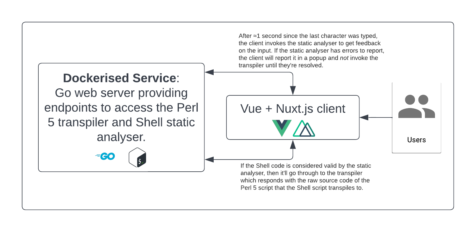 Transperler architecture.