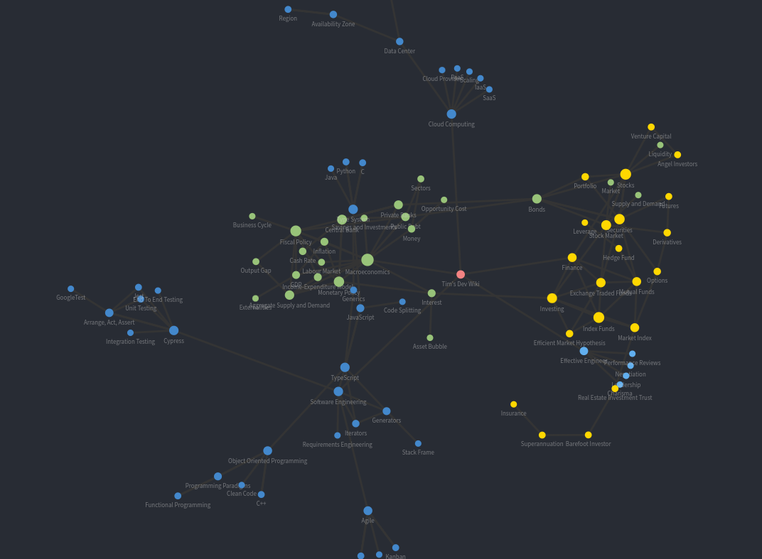 Digital Garden - Developer Wiki thumbnail